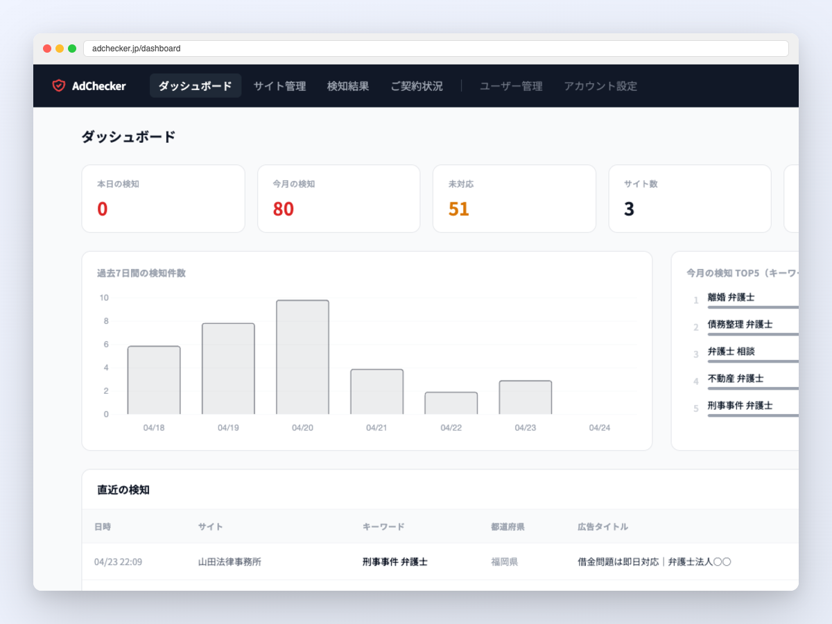 アドチェッカー 管理画面イメージ